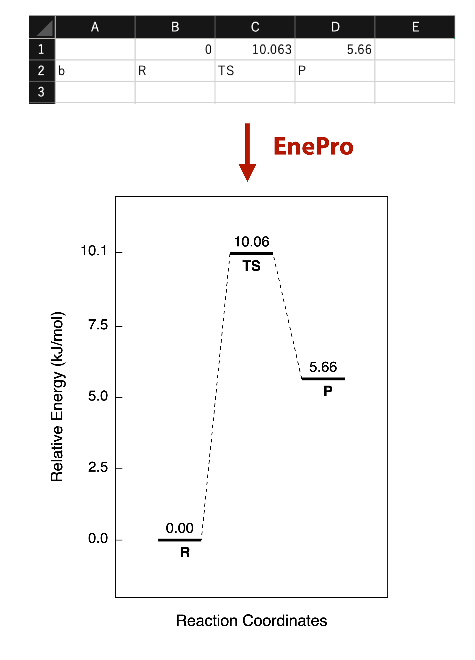 eneprofig2