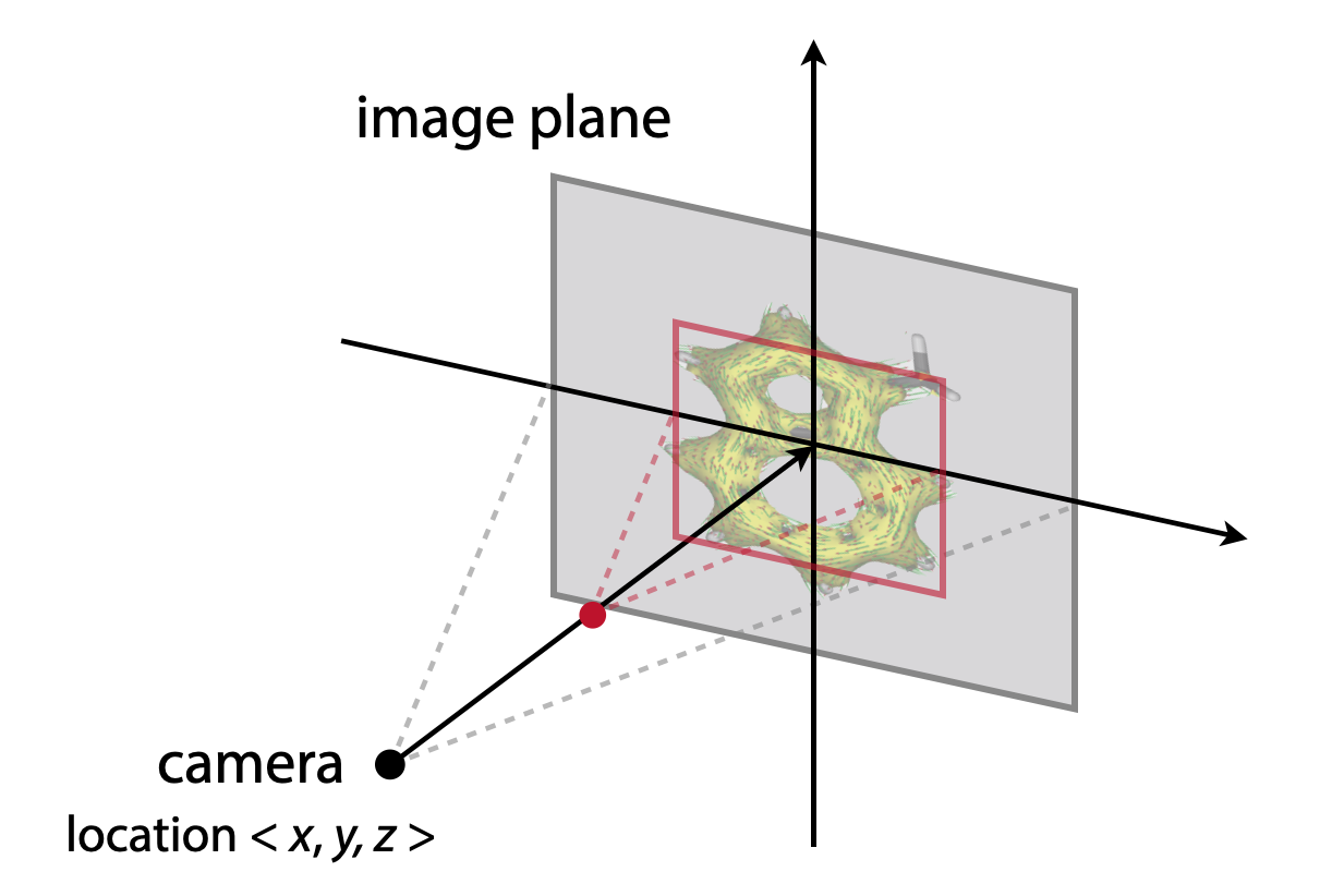 Visualization of Aromaticity: AICD | Zhe Wang