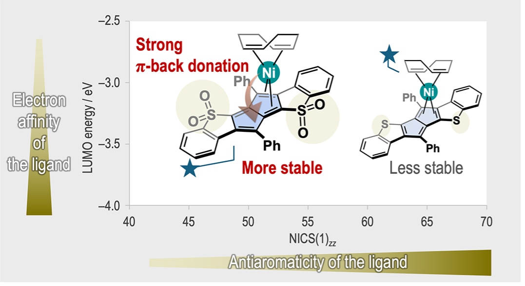 kuwata2025antiaromaticity.png